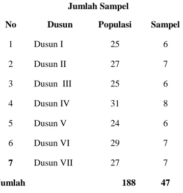 Tabel 1  Jumlah Sampel 
