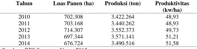 Tabel 5.1 Luas Panen, Produksi, dan Produktivitas Padi Sawahdi Sumatera Utara, Tahun 2010 2014