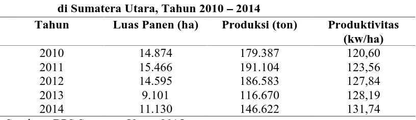 Tabel 5.7 Luas Panen, Produksi, dan Produktivitas Ubi Jalardi Sumatera Utara, Tahun 2010 2014