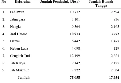 Tabel 2. Jumlah Penduduk dan Jumlah Rumah Tangga Menurut Kelurahan di Kecamatan Binjai Utara 2014 