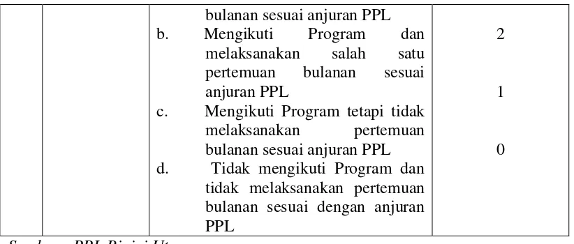 Tabel 5. Jumlah Skor Tingkat Adopsi Program KRPL 