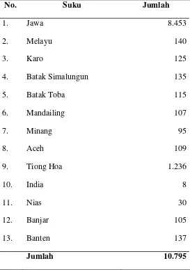 Tabel 10. Komposisi Penduduk Menurut Etnis Kelurahan Jati Utomo Tahun 2015 