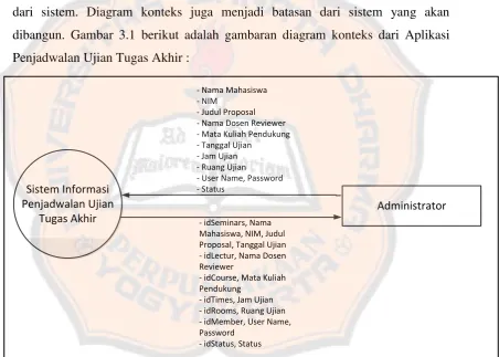 Tabel 3.1 Identifikasi Pelaku Sistem 