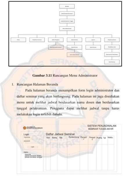 Gambar 3.11 Rancangan Menu Administrator 