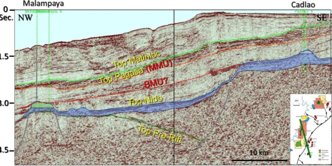 Figure 10b: NW-SE oriented 3D seismic line (in  meter depth) in offshore SW Palawan (top) and  its  structural  interpretation  (bottom)