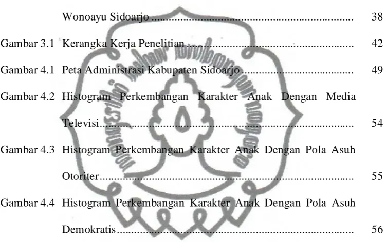 Gambar 3.1 Kerangka Kerja Penelitian ..........................................................