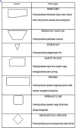 Tabel 2.1. Tabel Bagan Alir Sistem 