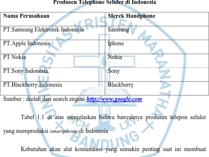 Tabel 1.1 Produsen Telephone Seluler di Indonesia 