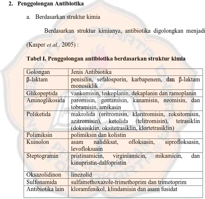 Tabel I. Penggolongan antibiotika berdasarkan struktur kimia 