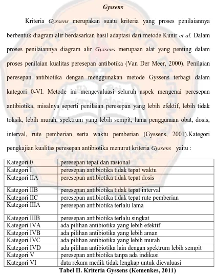 Tabel II. Kriteria Gyssens (Kemenkes, 2011)data rekam medik tidak lengkap untuk dievaluasi  