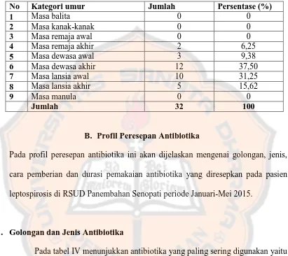 Tabel III. Distribusi pengelompokan usia pasien leptospirosis yang menerima antibiotika periode Januari-Mei 2015 di RSUD Panembahan Senopati 