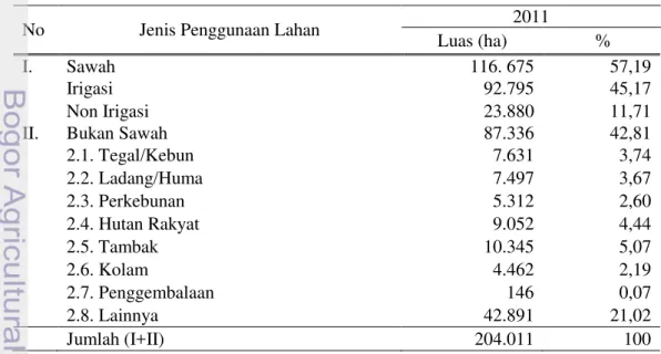 Tabel 10 Jenis Penggunaan Lahan Kabupaten Indramayu 