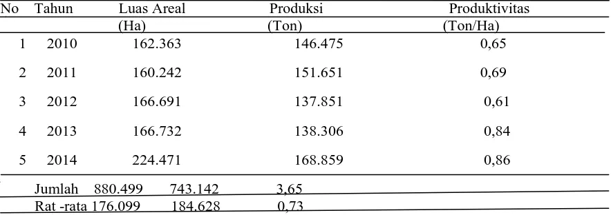 Tabel 3 Jumlah Produksi dan Produktivitas Kakao di Desa Sidole Kecamatan Ampibabo Kabupaten Parigi Moutong, 2014 No    Tahun            Luas Areal                      Produksi                                 Produktivitas 