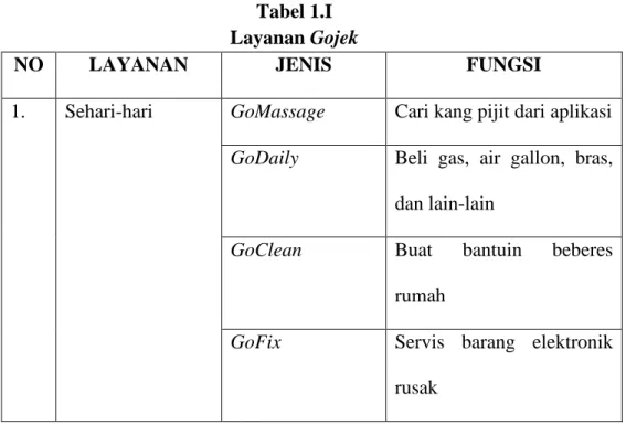 Tabel 1.I  Layanan Gojek 