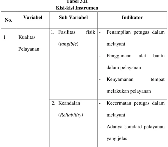 Tabel 3.II  Kisi-kisi Instrumen 