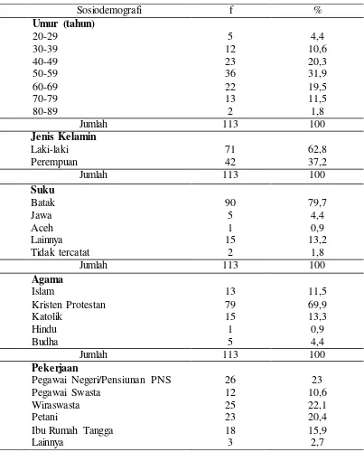 Tabel 4.1 Distribusi Proporsi Penderita Sirosis Hati Yang Dirawat Inap Berdasarkan Sosiodemografi di Rumah Sakit Santa Elisabet Medan Tahun 2012-2014 