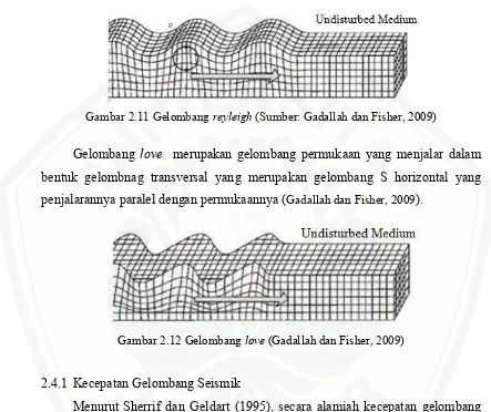Gambar 2.11 Gelombang  reyleigh (Sumber: Gadallah dan Fisher, 2009)  
