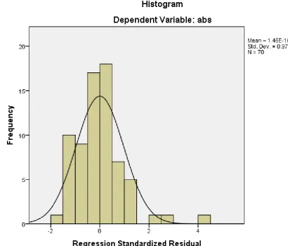 Grafik Histogram 