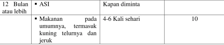 Tabel 4.9  Hubungan Pengetahuan dengan Ketepatan Pemberian MP-ASI di Kelurahan Tiga Balata Kecamatan Jorlang Hataran Kabupaten Simalungun 
