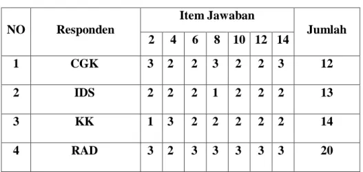 Tabel XIII 