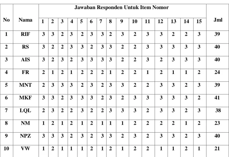 Tabel XV 