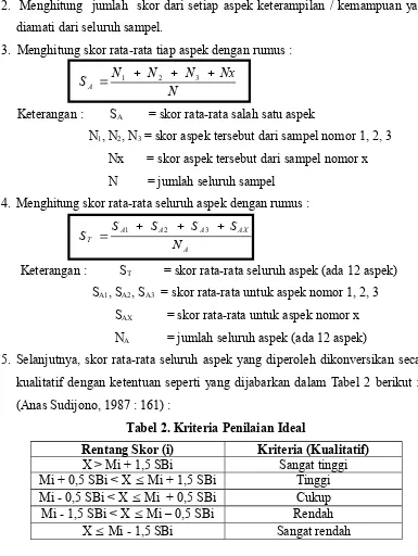 Tabel 2. Kriteria Penilaian Ideal