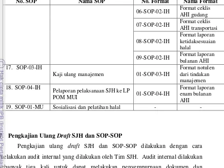 Tabel 4. Sebelum pelaksanaan audit implementasi SJH oleh LP POM MUI 