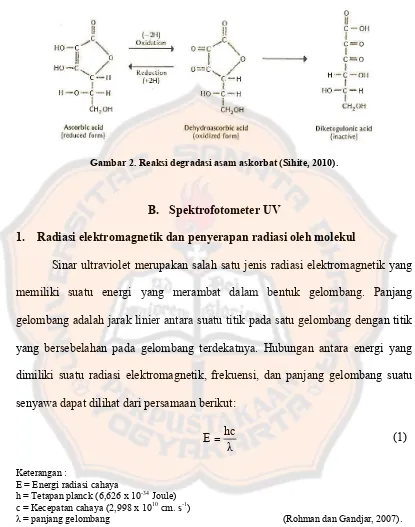 Gambar 2. Reaksi degradasi asam askorbat (Sihite, 2010). 