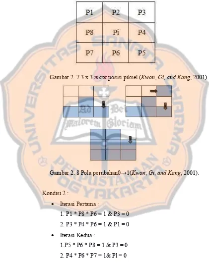 Gambar 2. 7 3 x 3 mask posisi piksel (Kwon, Gi, and Kang, 2001). 