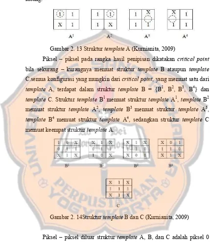 Gambar 2. 13 Struktur template A (Kurnianita, 2009) 