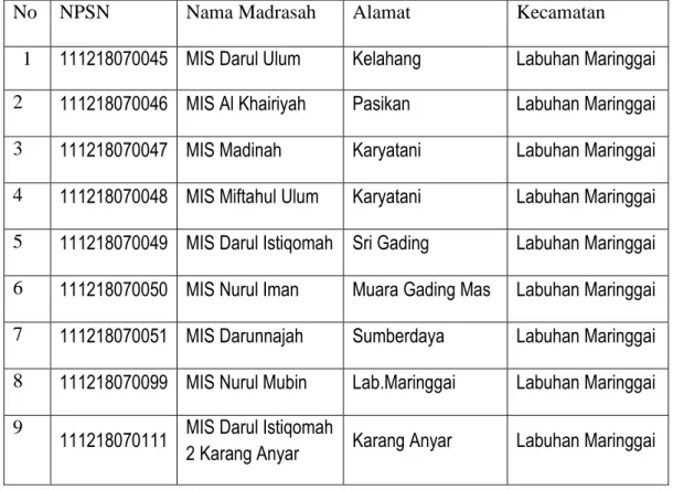 Tabel 5: Data MI Kec. Lab. Maringgai 