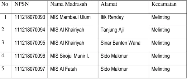 Tabel 6: Data MI Kec. Melinting 