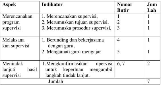 Tabel :3 Kisi-kisi penelitian tentang Gaya Kepemimpinan 