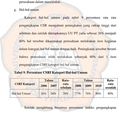 Tabel 9. Persentase CSRI Kategori Hal-hal Umum  