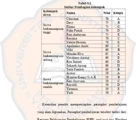 Tabel 5.1 Daftar Pembagian kelompok 