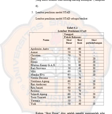 Lembar Penilaian Tabel 5.2 STAD 