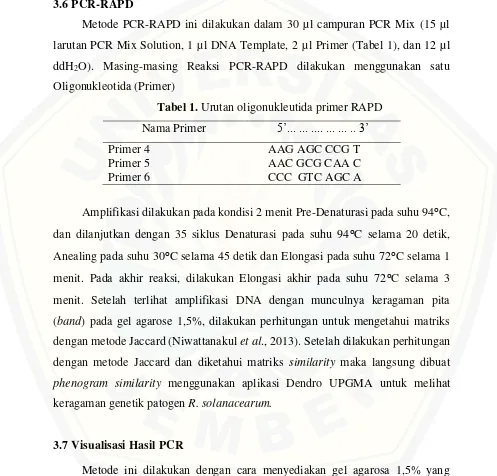 Tabel 1. Urutan oligonukleutida primer RAPD 