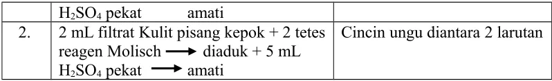 Tabel 3. Rerata Kadar Air dan Kadar Serat Nata Kedua Jenis Limbah Buah