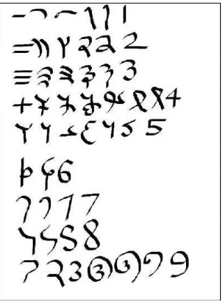 Gambar 4. Evolusi lambang bilangan/angka Hindu-Arab 
