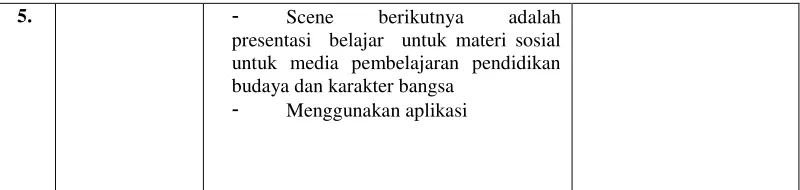 Tabel 1.2 Storyboard Visualisasi Berbasis Web 