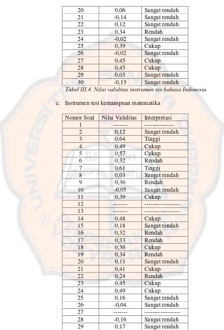 Tabel III.4. Nilai validitas instrumen tes bahasa Indonesia 