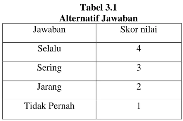 Tabel 3.1  Alternatif Jawaban 