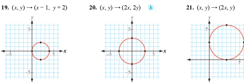 figure appear congruent to the original circle?