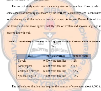 Table 2.1 Vocabulary Size to Get 98% Approximatelly in Various Kinds of Written 