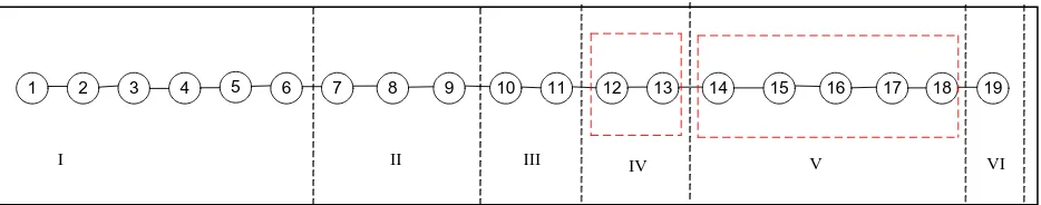 Gambar 5.1. Precedence Diagram Produksi Kloset Jongkok