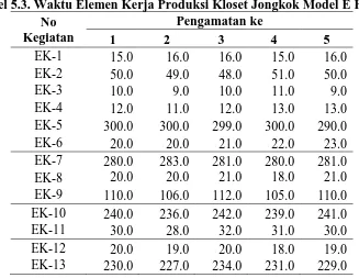 Tabel 5.3. Waktu Elemen Kerja Produksi Kloset Jongkok Model E Hari I No Pengamatan ke 