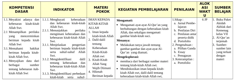 gambar kitab-kitab suci.
