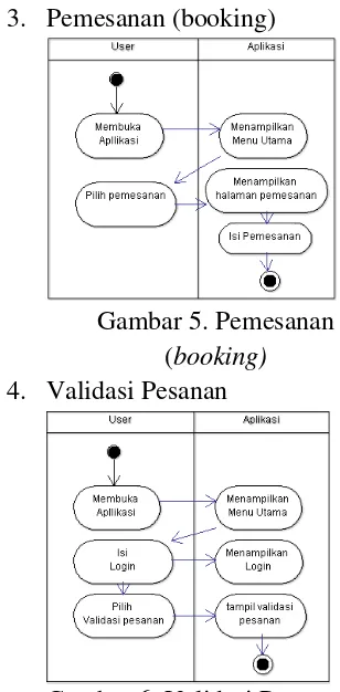 Gambar 5. Pemesanan 