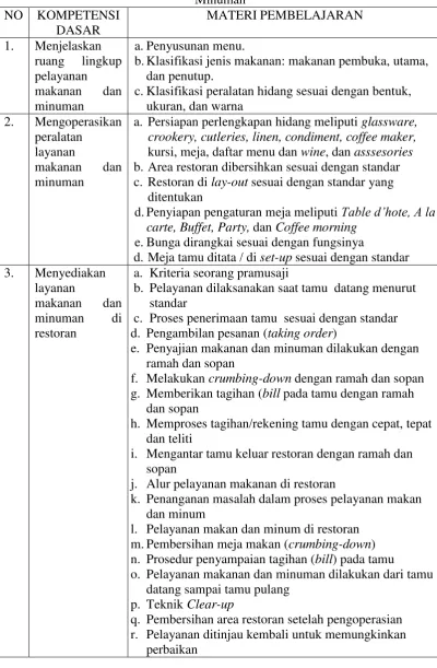 Tabel 1. Kompetensi Dasar dan Materi Pembelajaran Melayani Makanan dan 