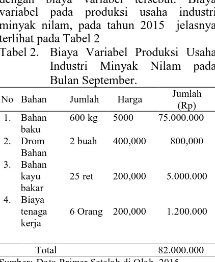 Tabel 2. Biaya Variabel Produksi Usaha Industri Minyak Nilam pada Bulan September.  
